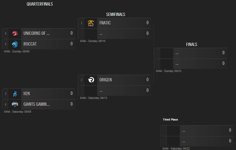 Closer Look at LCS Playoffs and Worlds Dot Esports